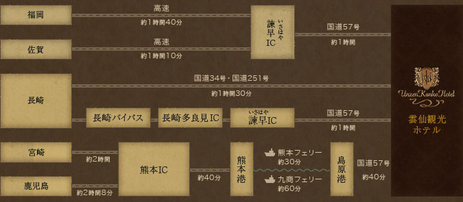 車をご利用の場合